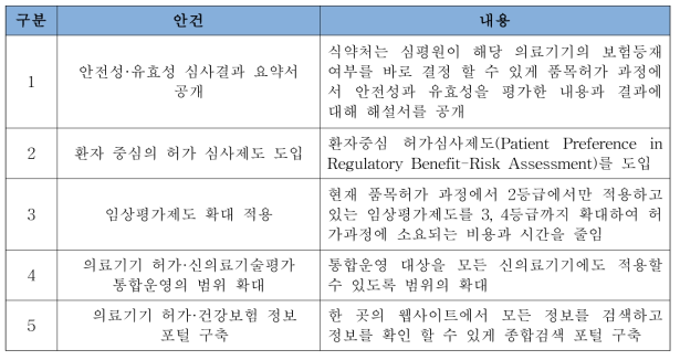 회의 안건 및 내용