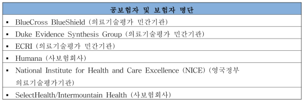 임상시험승인 사전상담 참여 보험자/의료기술평가기관