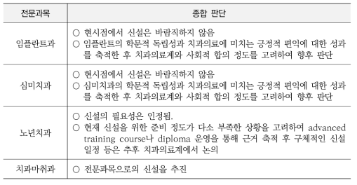 치과 전문과목 신설에 대한 종합 판단