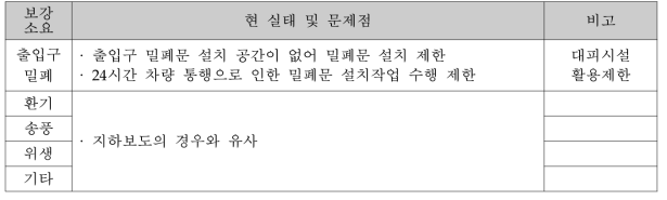 지하차도 현 실태 및 문제점 분석 결과