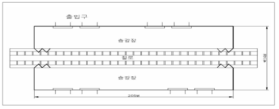 지하철역 승강장 대피시설 구조도