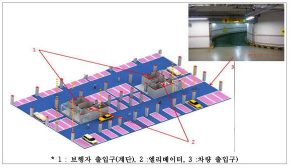 지하주차장 출입구 밀폐소요 판단“예”