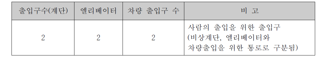 지하주차장 출입구 밀폐 소요