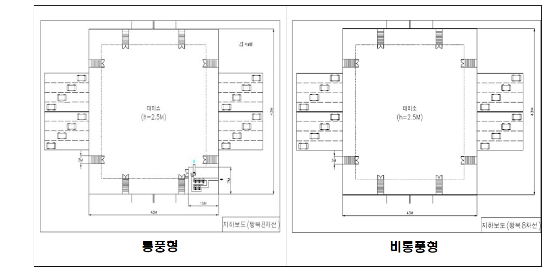 통풍형 및 비통풍형 지하보도 대피시설 구조도