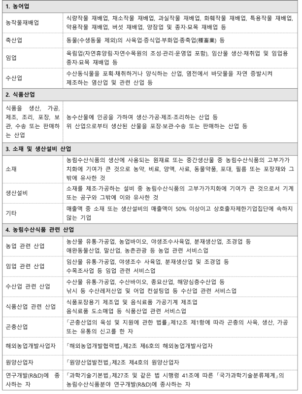 농식품 모태펀드 투자대상