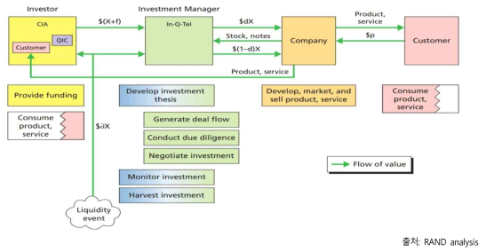 Functions and Flows of Value, IQT