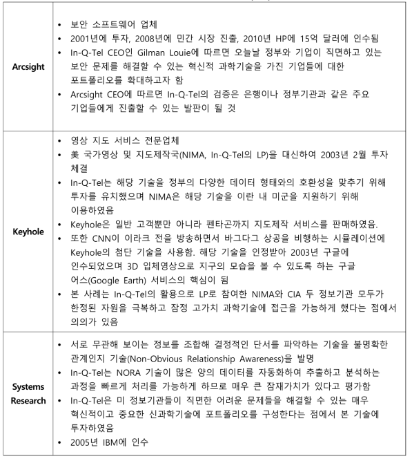 In-Q-Tel 투자 사례(기타)