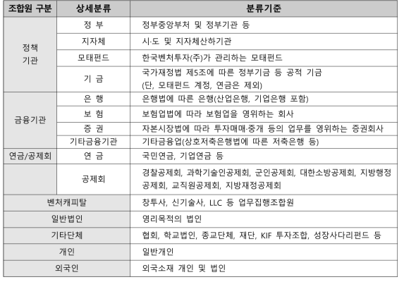 투자조합의 조합원 분류기준