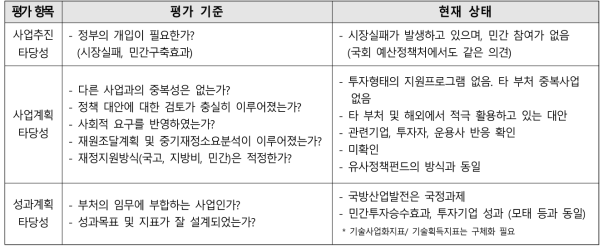 예상되는 예산부서의 평가기준과 대응논리