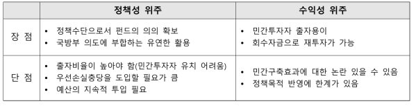 정책성과 수익성의 균형점 선택의 장단점