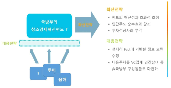 전략적 홍보방안