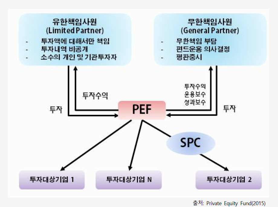 PEF의 구조