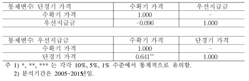 편상관관계 분석결과