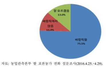 생산현황을 물량 배정 기준으로 설정하는 것에 대한 의견