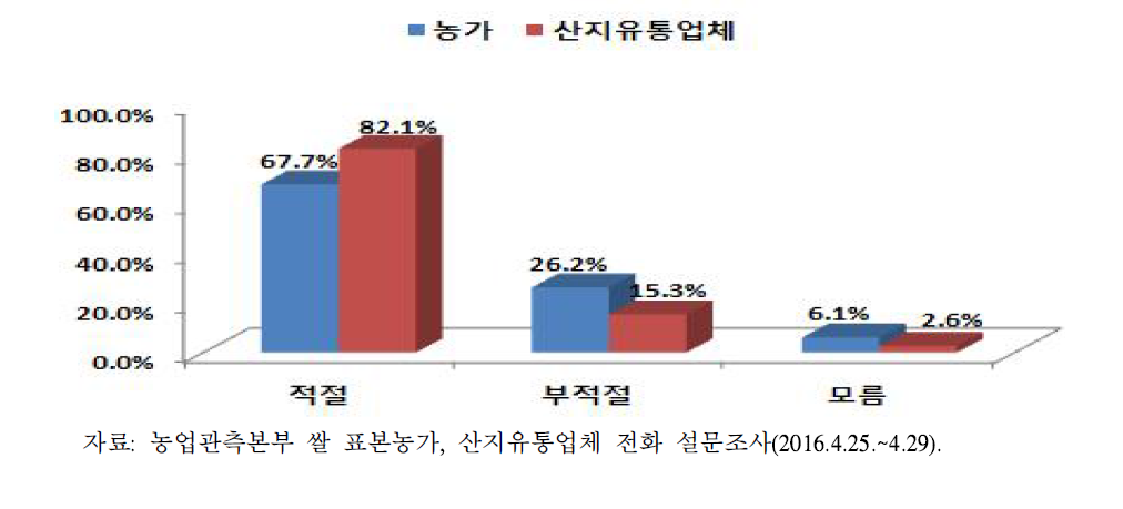 우선지급금에 대한 의견