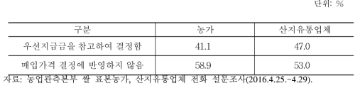 매입가격 산정 시, 우선지급금 고려 여부