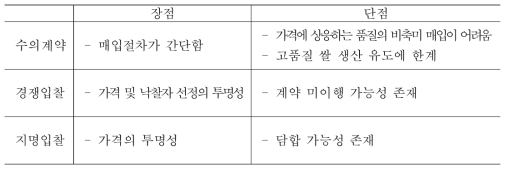 각 매입방법의 장·단점