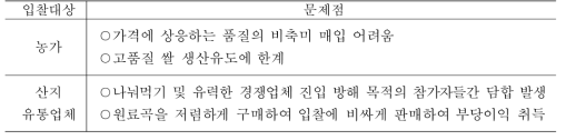 입찰대상기준에 따른 문제점