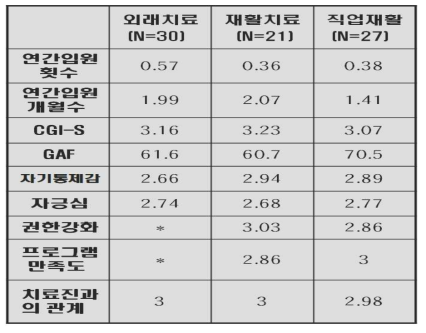 위캔클럽 재활성과