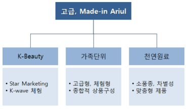 새만금 뷰티테마파크의 특징