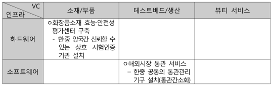 새만금 한중 FTA 산업단지 준비단계 정책과제