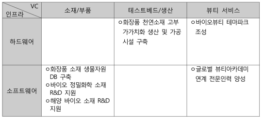 새만금 한중 FTA 산업단지 2단계 장기 정책과제