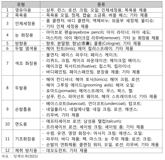 일반화장품의 유형별 종류