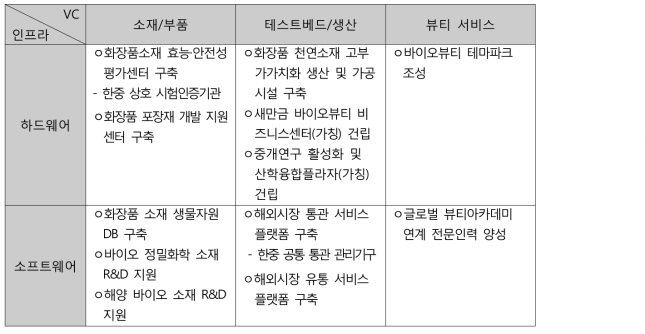 새만금 한중산단 주요 정책과제