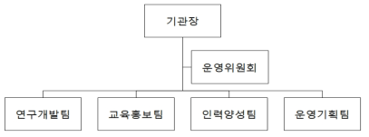 중앙장애인권익옹호기관 조직(안)