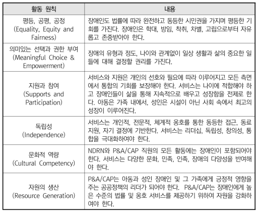 미국 NDRN의 교육, 옹호 지원센터의 활동 원칙