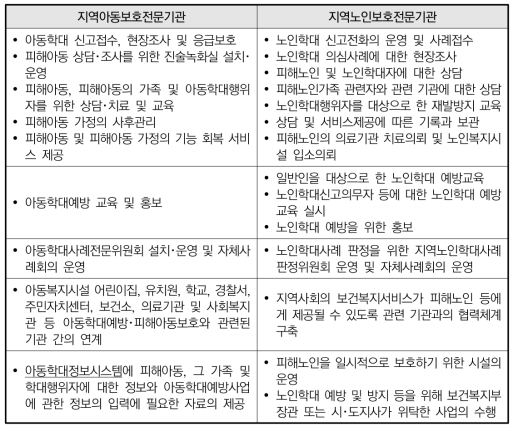 타 지역 전문옹호기관의 업무 범위