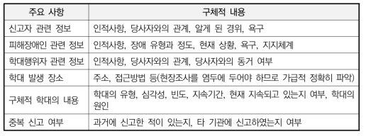 장애인학대 신고 접수시 파악해야 하는 정보