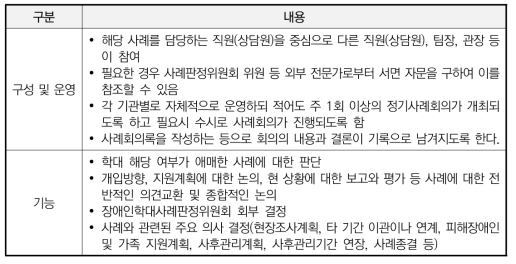 자체사례회의 운영안