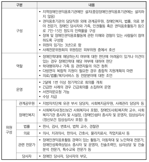 장애인사례판정위원회 운영안