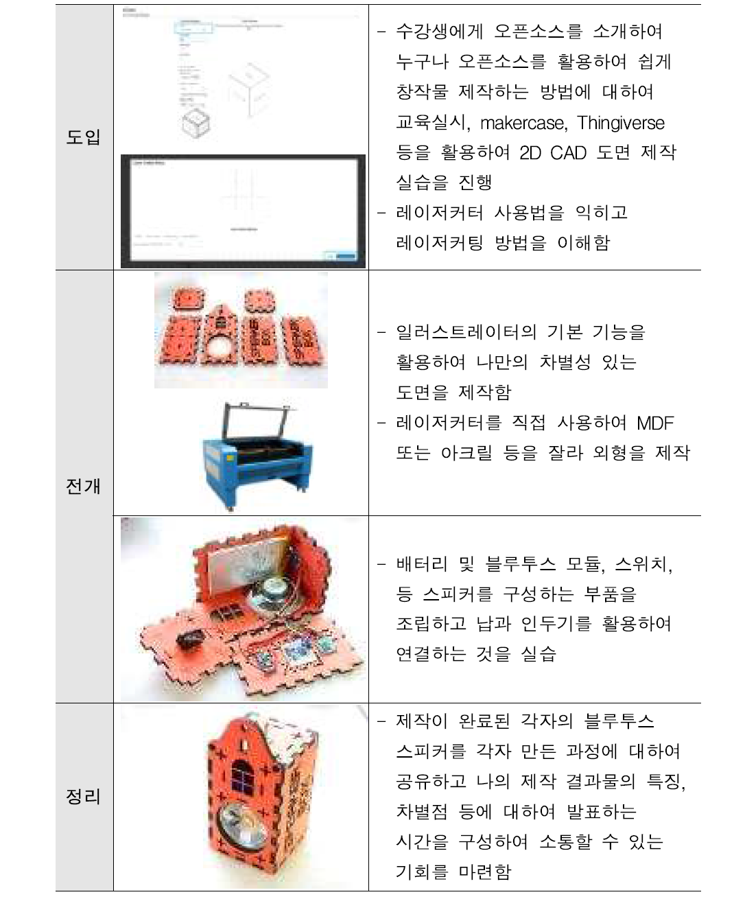 성인대상 프로그램1 운영계획