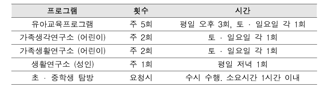 어린이과학관 제작공방 프로그램 운영일정