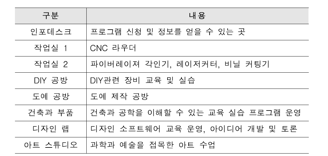 어린이과학관 제작공방 시설개요