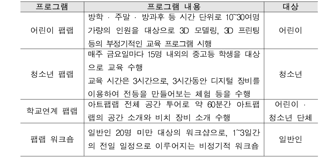 국립 현대미술관 서울관 아트 팹랩 프로그램