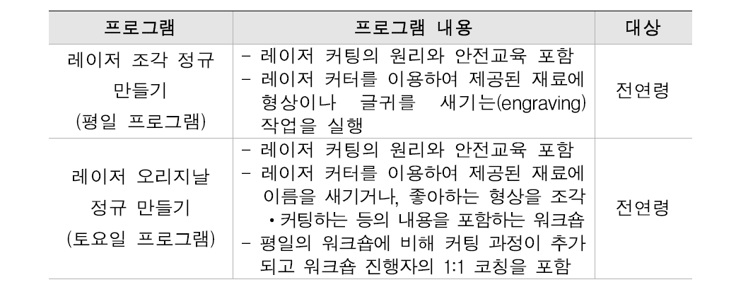 과학기술관디지털 패브리캐이션 프로그램