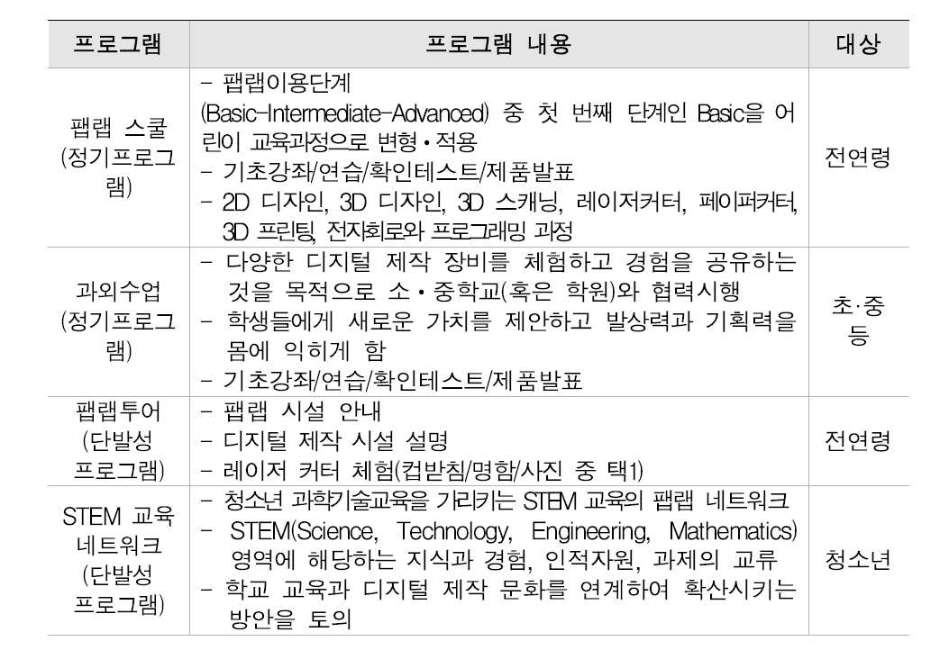 팹랩 재팬 네트워크 프로그램