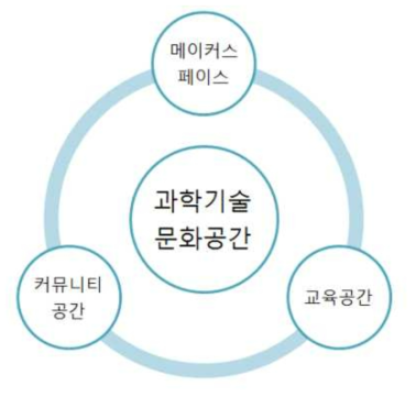 어린이제작공방의 기능과 역할