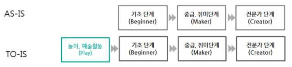 참여과정 전략1 프로세스 확장, 예술·놀이 활동의 적용