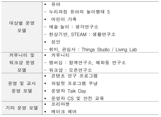 어린이제작공방 운영모델 개요