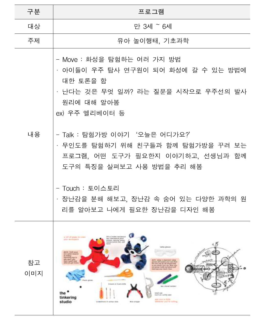 유아 대상 모델 프로그램 구성(안)