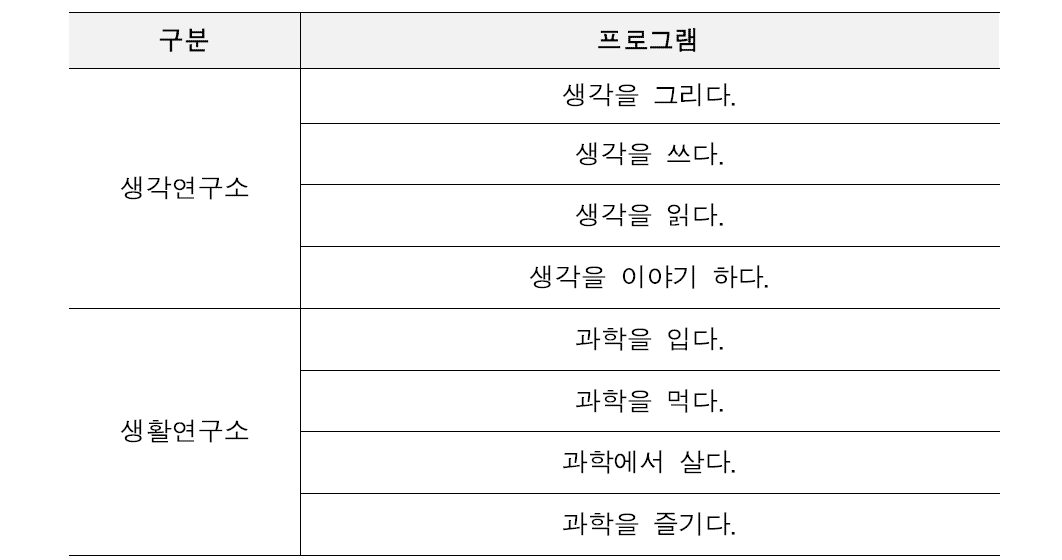 어린이 / 가족 대상 모델 프로그램