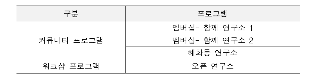 커뮤니티 및 워크샵 운영 모델 프로그램