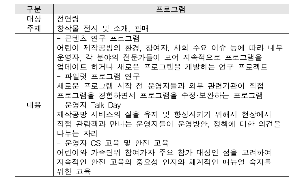 운영자 및 교사대상 운영 모델 프로그램 구성(안)