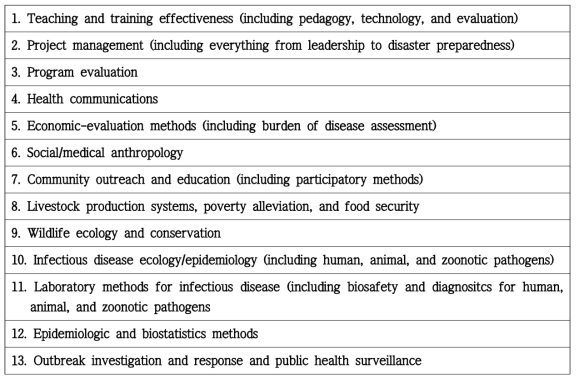 Teaching areas consistent with One Health approaches to emerging infectious diseases