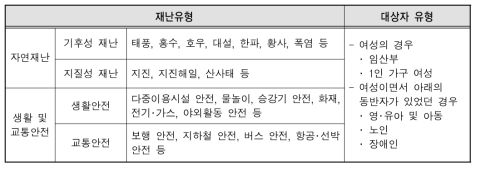 심층면접 대상자 선정을 위한 재난유형 및 대상자 유형