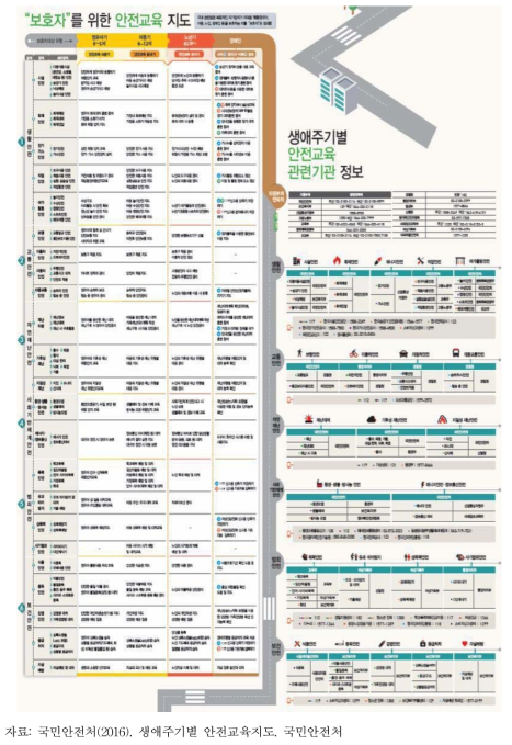 보호자를 위한 안전교육 지도